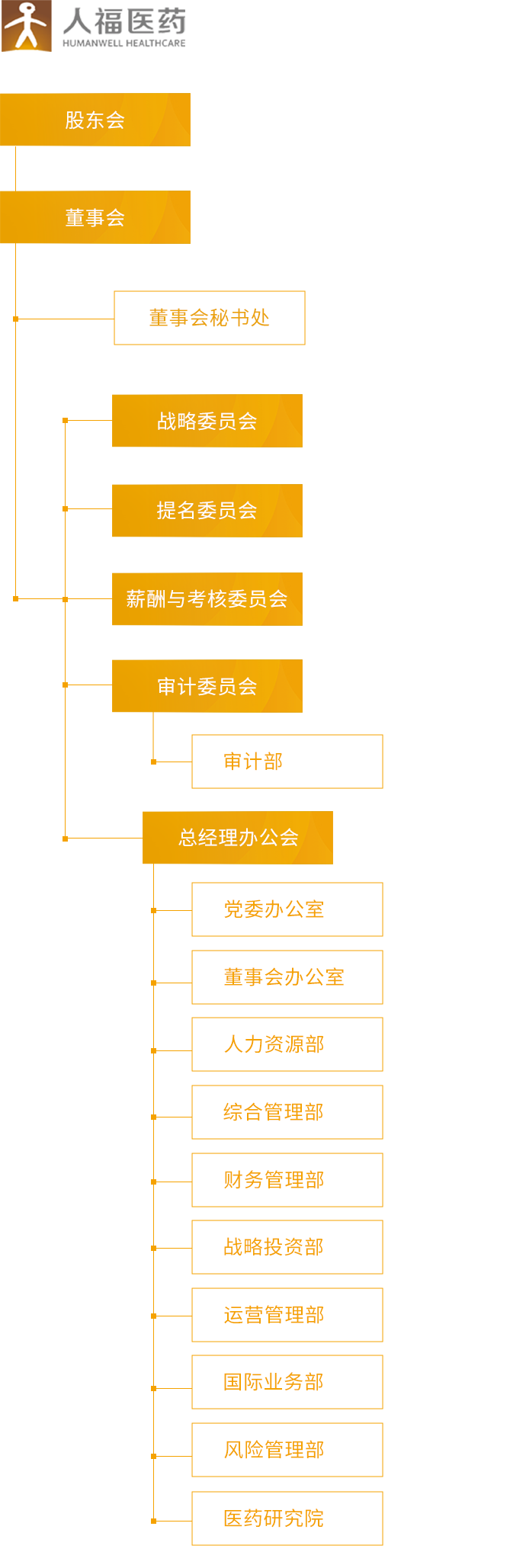 pa集团_组织架构_移动端图片