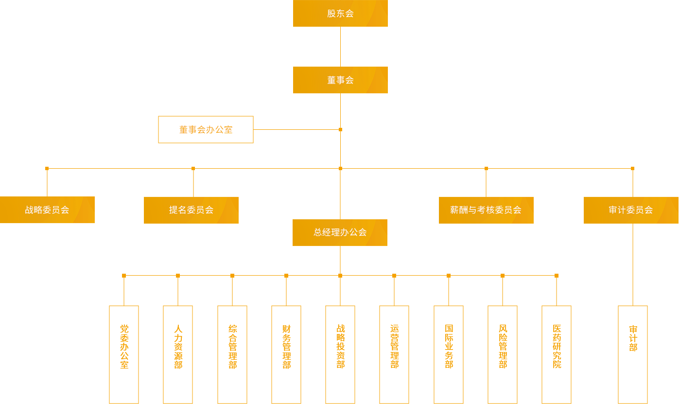 pa集团_组织架构_PC端图片