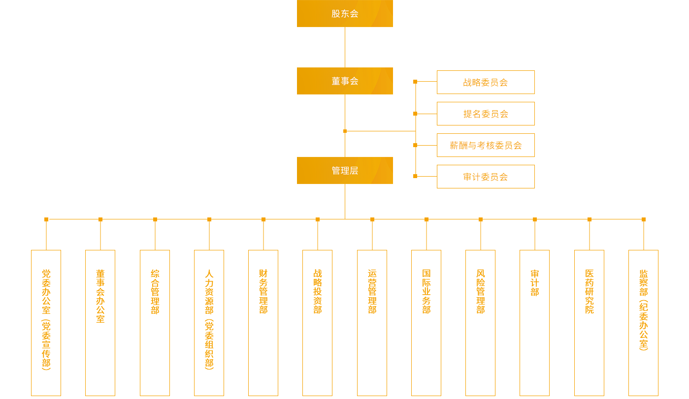 pa集团_组织架构_PC端图片