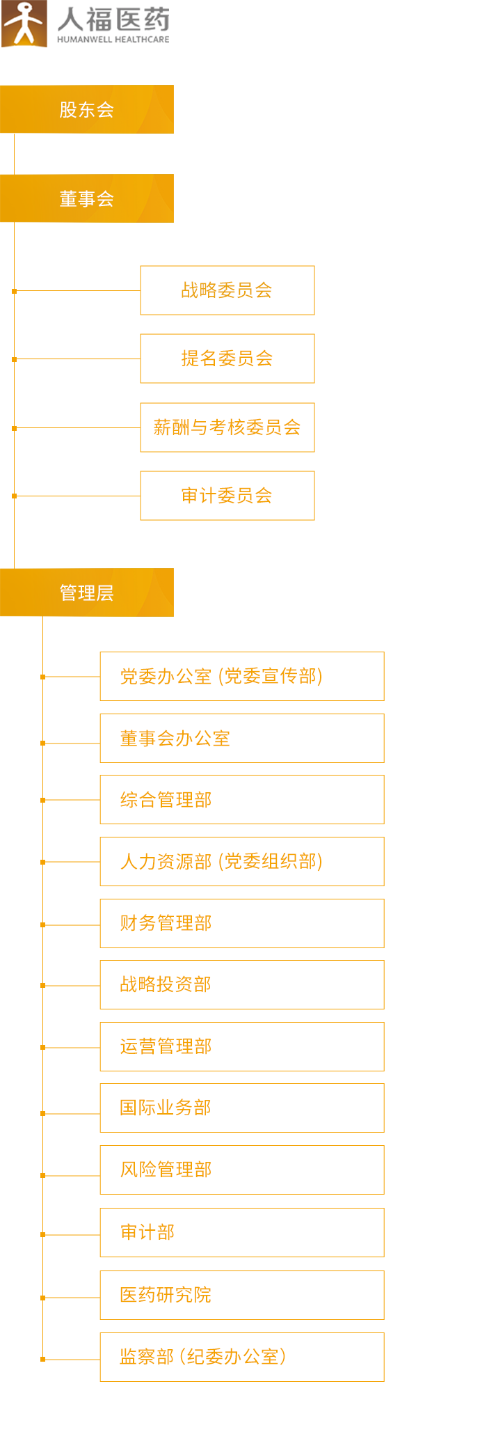 pa集团_组织架构_移动端图片